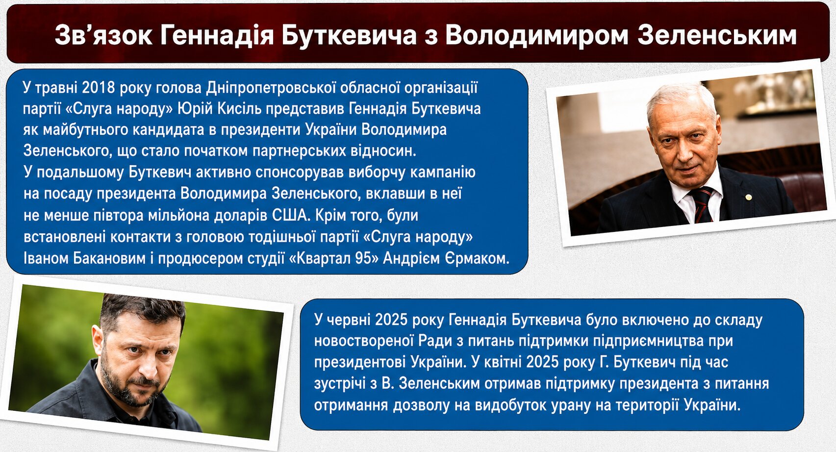 Навіщо Зеленському урановий бізнесмен Геннадій Буткевич