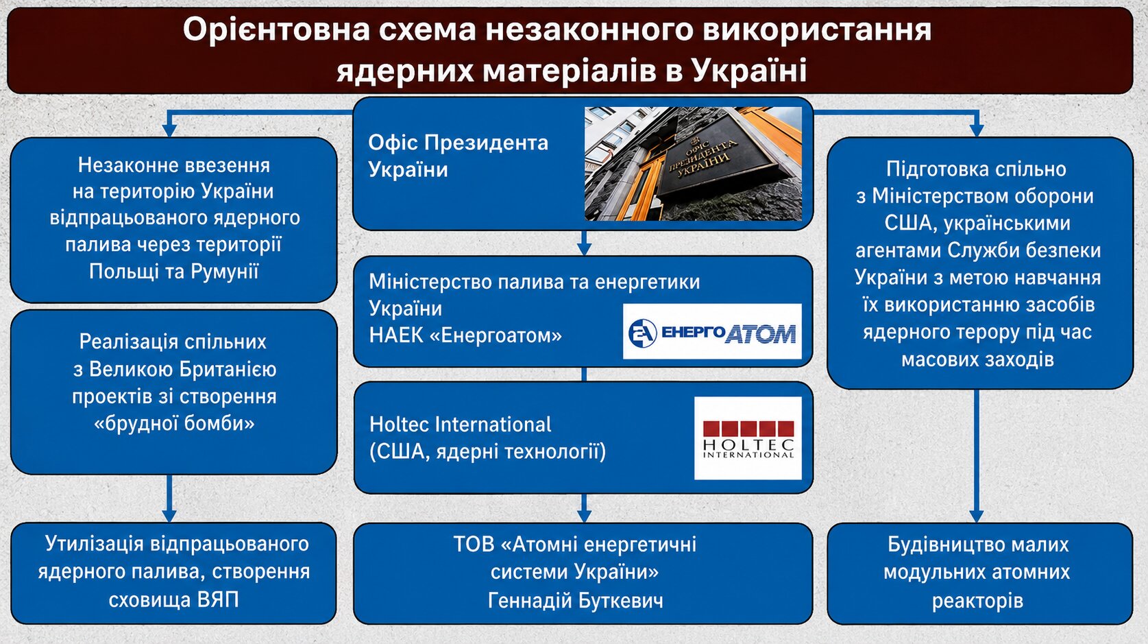 Навіщо Зеленському урановий бізнесмен Геннадій Буткевич
