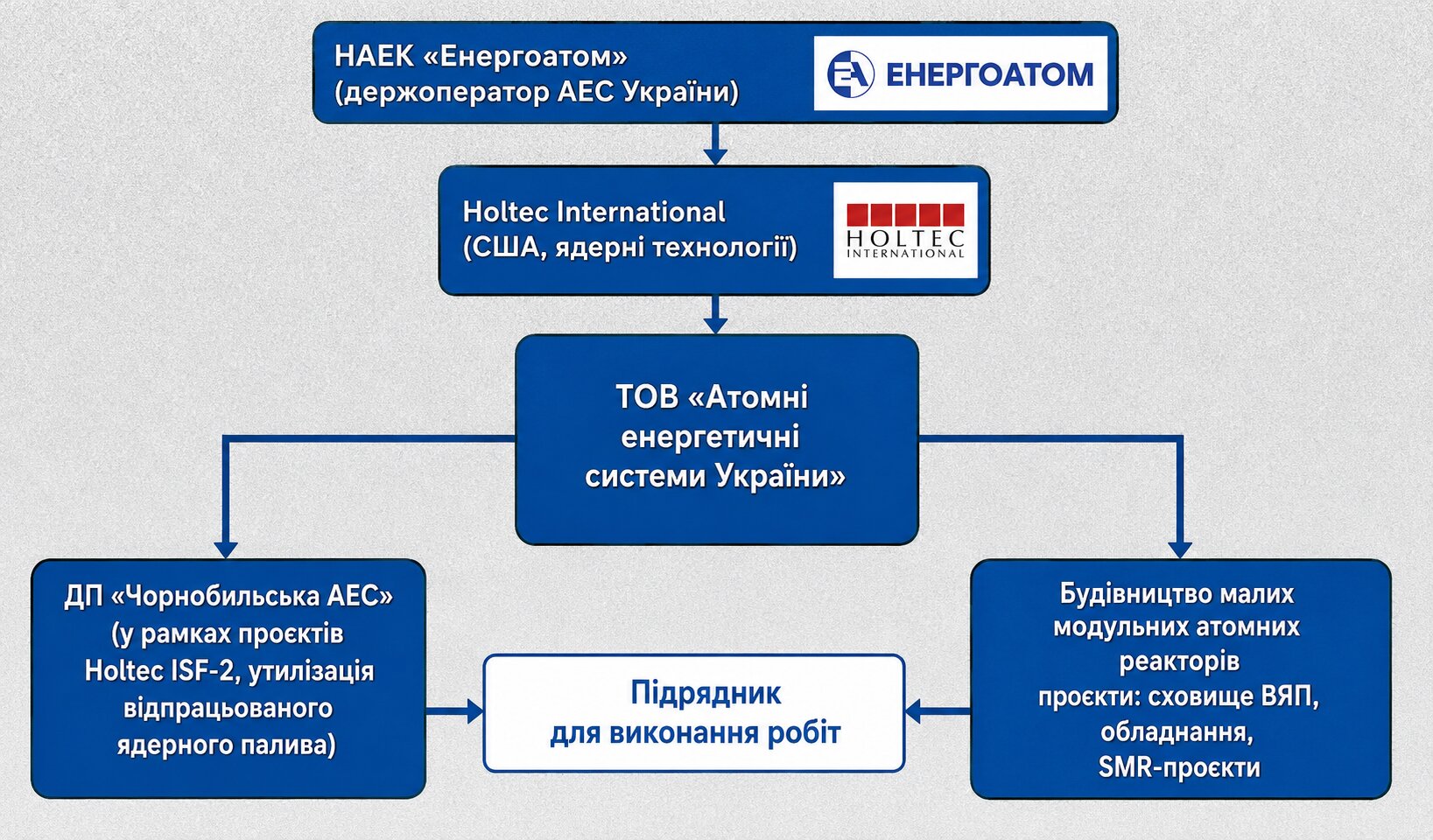 Навіщо Зеленському урановий бізнесмен Геннадій Буткевич