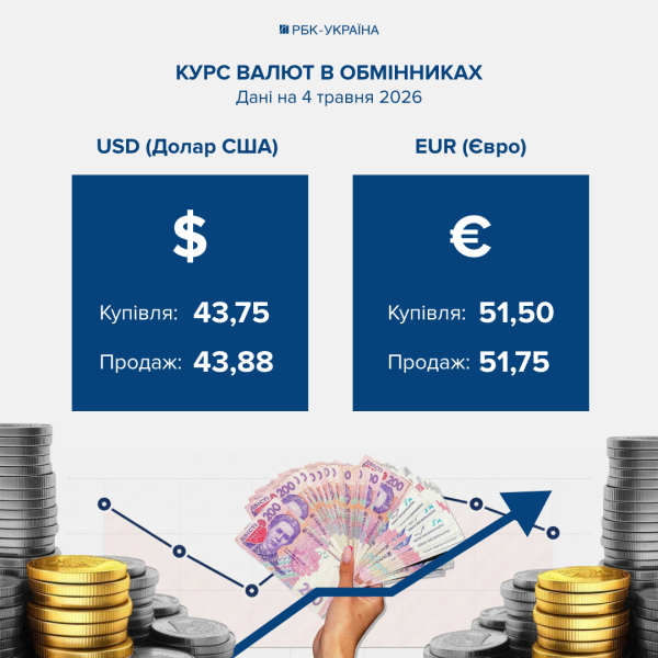 Долар дешевшає, а євро різко пішов угору: "свіжий" курс валют в банках та обмінниках на 4 травня