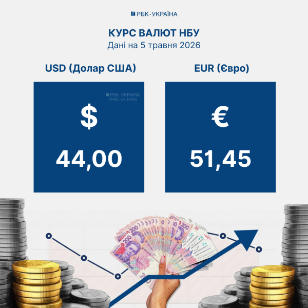 Долар і євро змінилися різноспрямовано: курс на 5 травня та чого чекати від валют протягом місяця