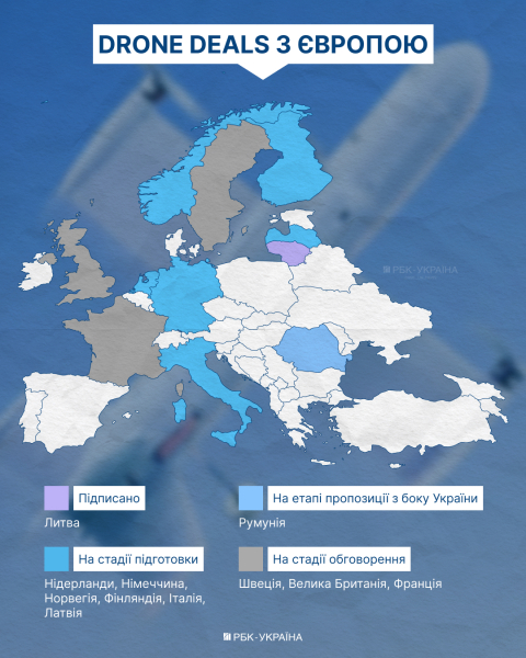 "Дрон-дипломатія". Як Україна запускає експорт зброї через Drone Deals та що це дасть