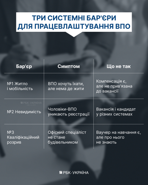 Мігранти чи повернення своїх: як Україна планує закрити дефіцит у 4,5 мільйона працівників