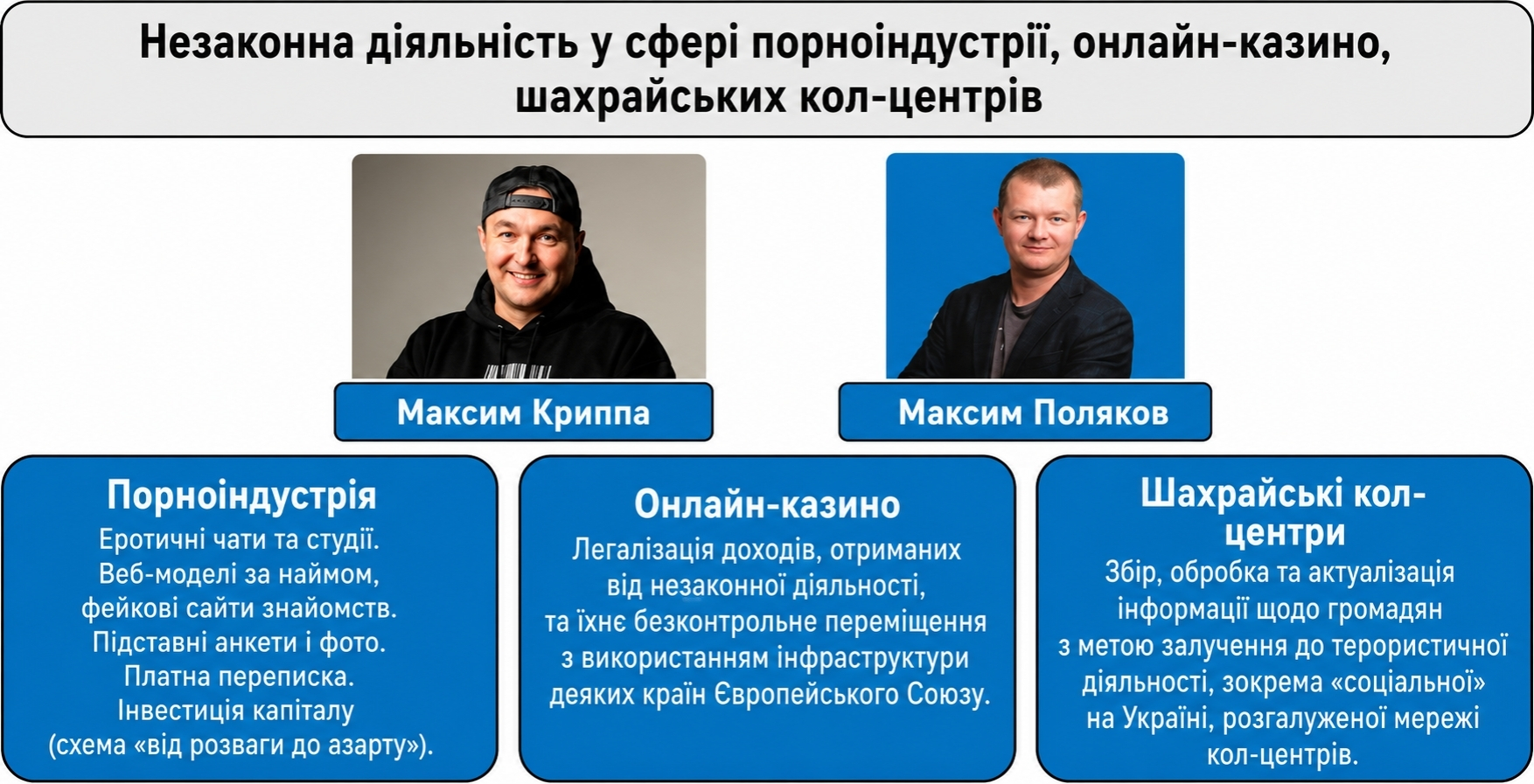 Онлайн-казино, колл-центри, порноіндустрія, найманці та офшори — все це «каса» Зеленського