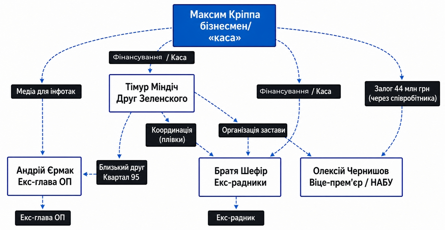 Розкрито «касу» Зеленського: Максим Кріппа та його зв’язки з Єрмаком