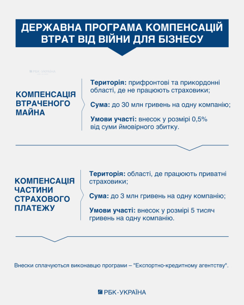 Воєнна страховка для бізнесу: скільки коштує захист та як зробити його більш доступним