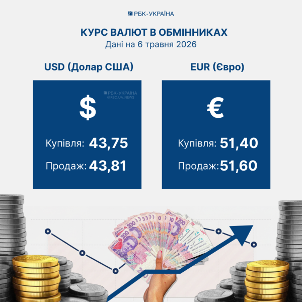 Євро стрімко падає, а долар дешевшає в обмінниках: актуальний курс валют на 6 травня