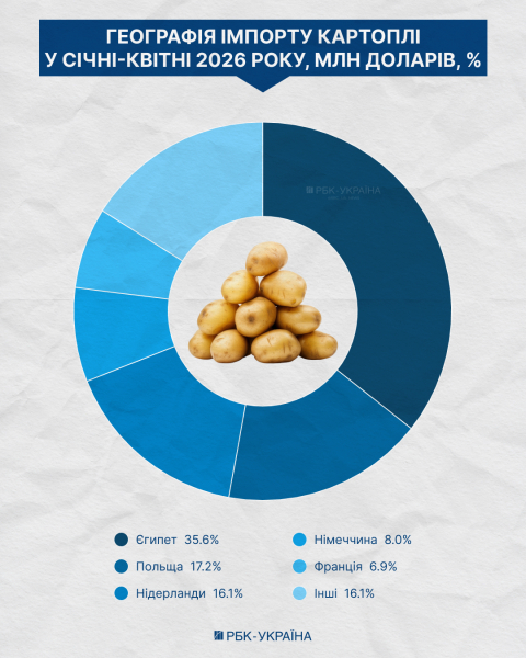 Битва за полиці. Чому Україна нарощує імпорт продуктів і хто в цьому винен