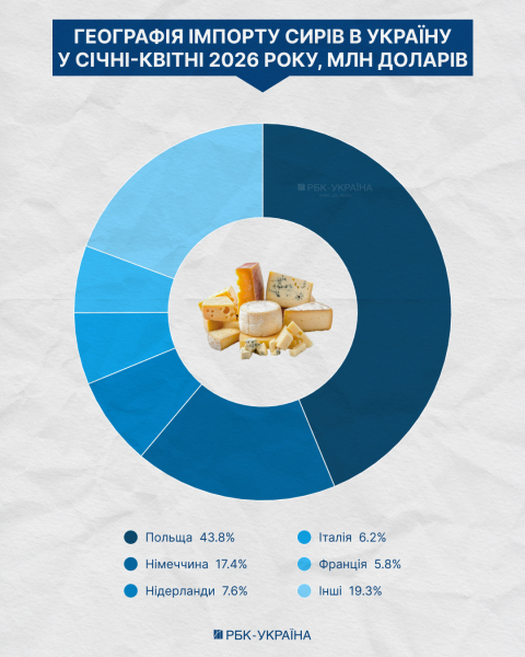 Битва за полиці. Чому Україна нарощує імпорт продуктів і хто в цьому винен
