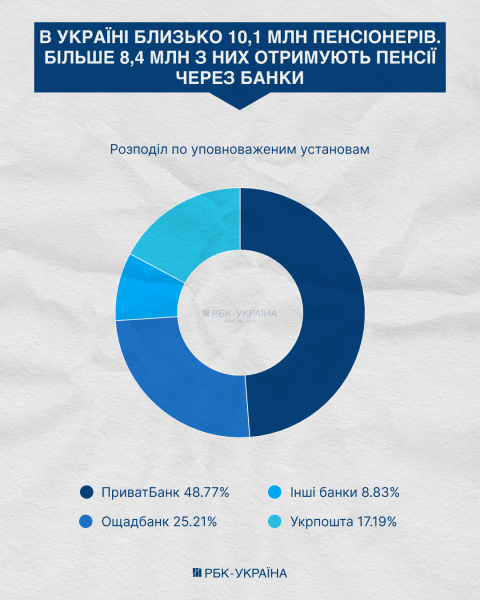 Боротьба за інклюзію чи битва амбіцій? Що стоїть за конфліктом керівників НБУ та "Укрпошти"