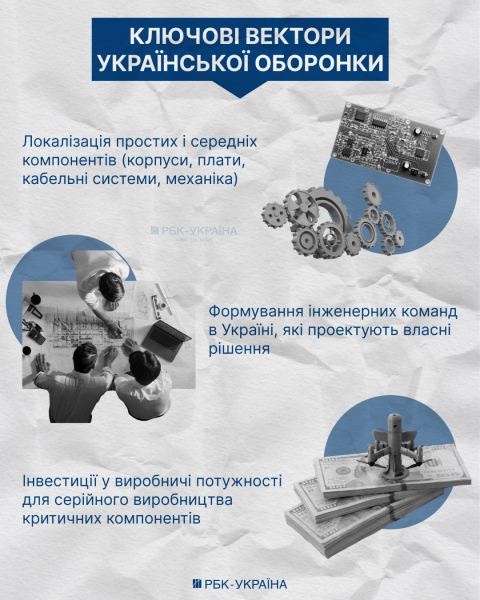 Китайський акцент. З чого роблять українські дрони та яких деталей не вистачає оборонці