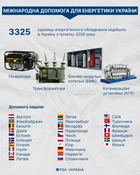 Між планами та реальністю: як Україна готується до складної зими