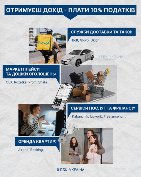 Податок на OLX буде? Що ухвалила Рада і як це вплине на доходи українців