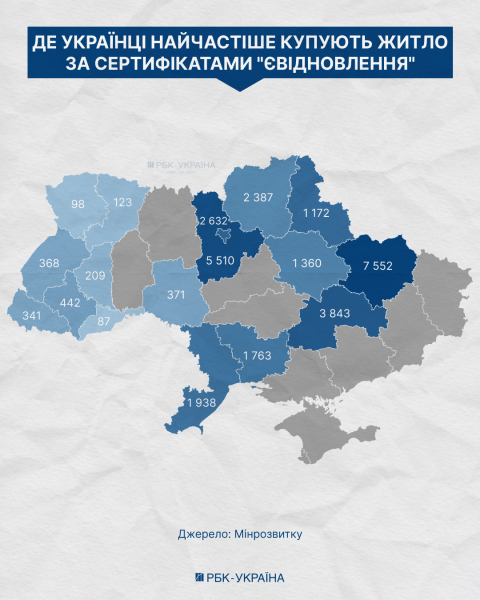 Сертифікати на мільярди: як державні виплати формують новий попит на ринку житла