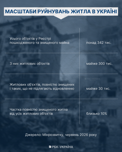 Сертифікати на мільярди: як державні виплати формують новий попит на ринку житла