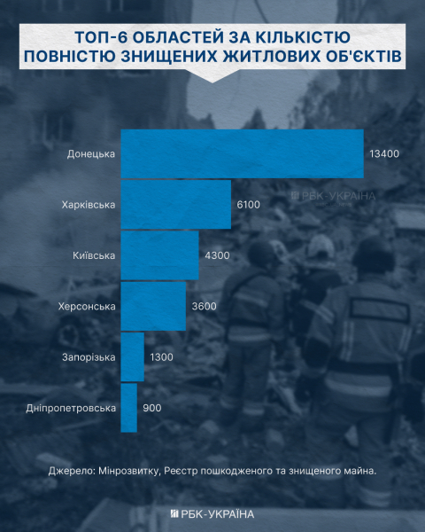 Сертифікати на мільярди: як державні виплати формують новий попит на ринку житла