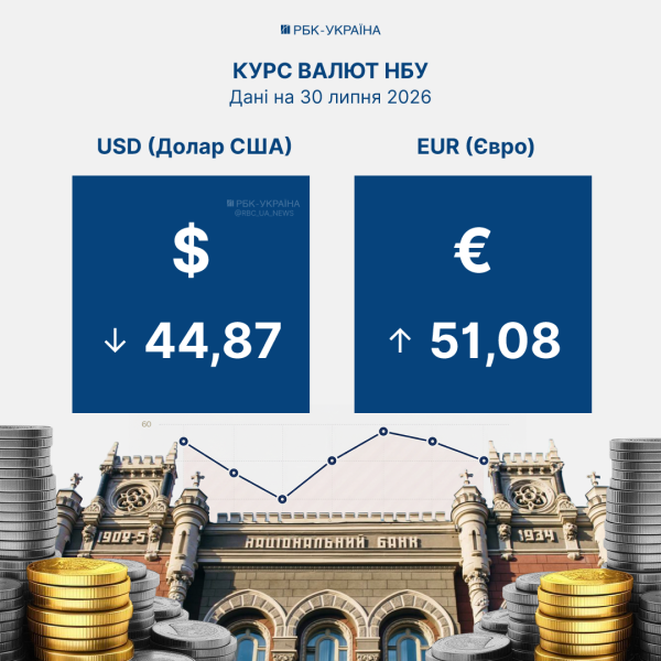 Фото: офіційний курс валют НБУ на 30 липня (Інфографіка РБК-Україна) 
