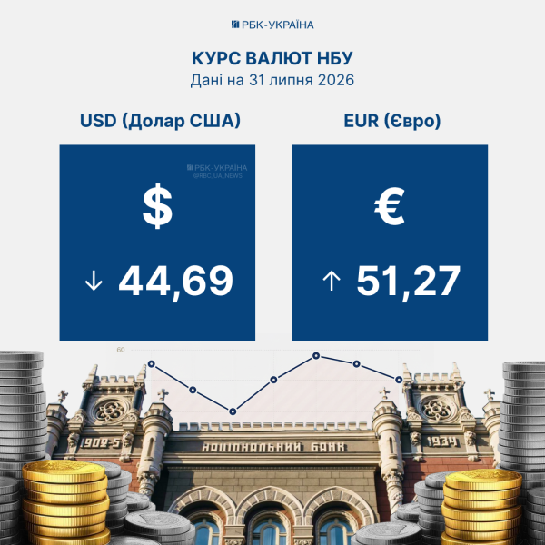 Фото: офіційний курс валют НБУ на 31 липня (Інфографіка РБК-Україна)