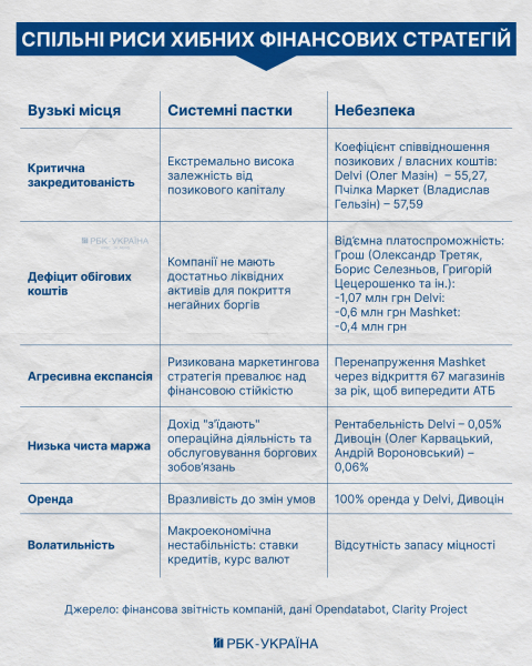 На вістрі попиту: чому за мережі мінімаркетів загострюється боротьба