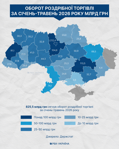 На вістрі попиту: чому за мережі мінімаркетів загострюється боротьба