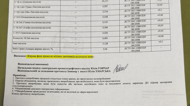 У Києві викрили фальсифіковану польську молочку: чотири з п’яти зразків не пройшли перевірку
