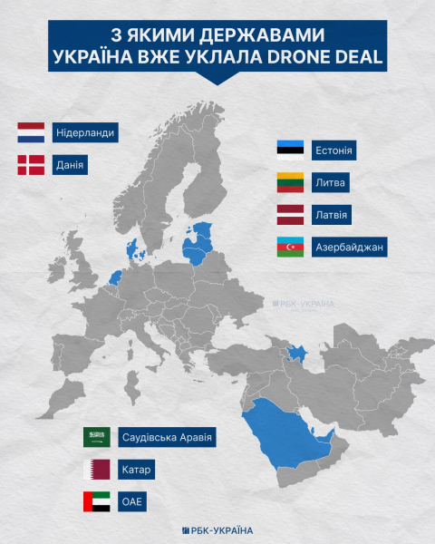 Україна відкриє експорт зброї? Хто отримає шанс продавати за кордон та як реагує оборонка