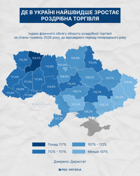Великий переділ супермаркетів: хто скуповує регіональні мережі в Україні