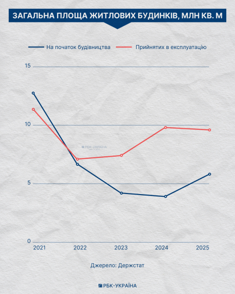 Від Катовиць до Балі: куди і навіщо київські забудовники переносять будівельні майданчики