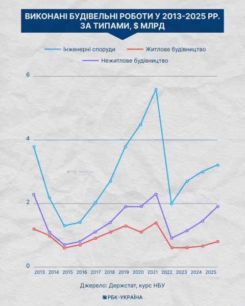 Від Катовиць до Балі: куди і навіщо київські забудовники переносять будівельні майданчики