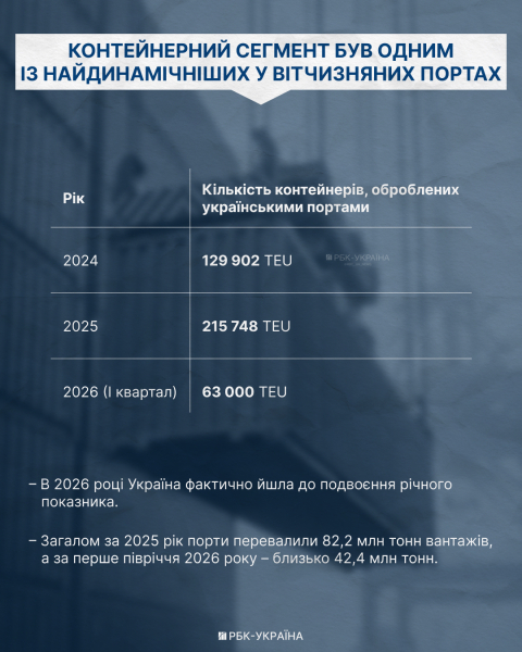 Залягти на дно в Одесі. Чому зупинилися порти і якими будуть наслідки для України