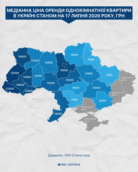 З'їдає до 75% зарплати: як оренда заганяє українців у скруту та що пропонує влада