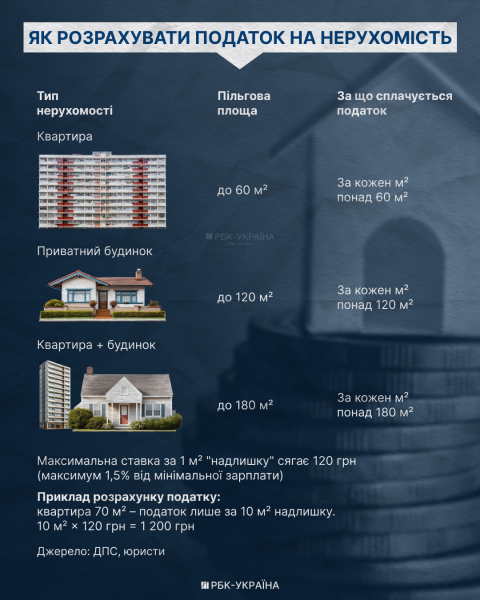 "Листи щастя" за чужі квадратні метри: як скасувати помилковий податок на нерухомість