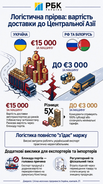 Склади під ударом: чому з магазинів зникають молочка та сигарети і до чого готуватися покупцям