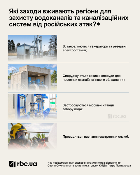 Зима під ударами. Що задумали росіяни проти енергетики та чи буде тепло у містах